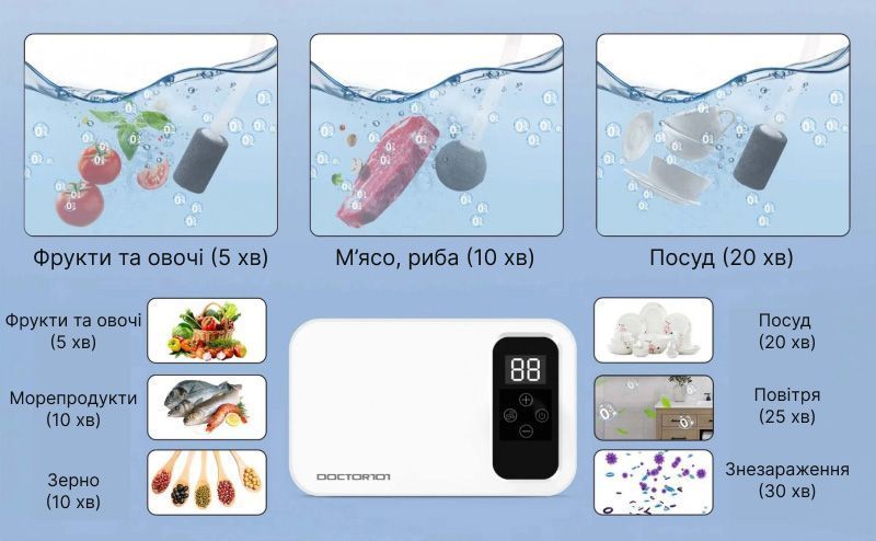 Мощный озонатор и ионизатор 2-в-1 Doctor-101 Skylar для дезинфекции воздуха, воды, продуктов. Бытовой генератор озона 800 мг/час WT1300H фото